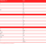 tabella con i valori nutrizionali del kiwi
