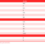 tabella con i valori nutrizionali dell'aceto