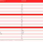 tabella con i valori nutrizionali del tamarindo