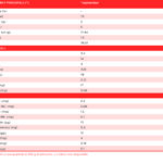 tabella con i valori nutrizionali del topinambur