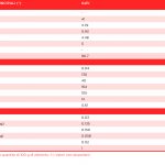 tabella con i valori nutrizionali del kefir