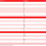 tabella con i valori nutrizionali dell'aragosta