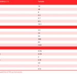 tabella con i valori nutrizionali del tartufo (bianco e nero)