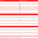 tabella con i valori nutrizionali della gallinella di mare