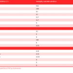 tabella con i valori nutrizionali della vaniglia (estratto alcolico)