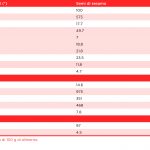 tabella con i valori nutrizionali dei semi di sesamo