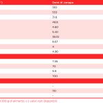 tabella con i valori nutrizionali dei semi di canapa