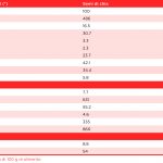 tabella con i valori nutrizionali dei semi di chia